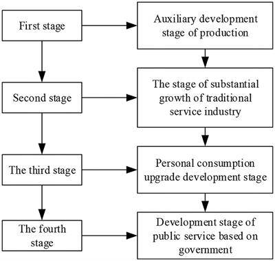 The Talent Training Mode of International Service Design Using a Human–Computer Interaction Intelligent Service Robot From the Perspective of Cognitive Psychology